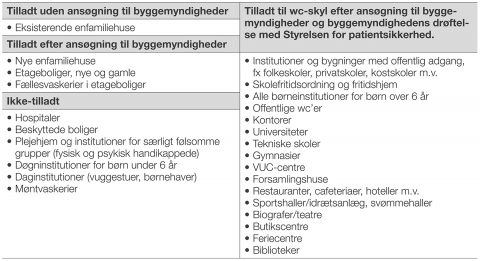 Tilladt og ikke-tilladt anvendelse af regnvand fra tage til wc-skyl og vaskemaskiner