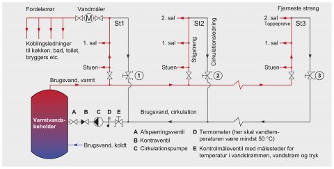 Principdiagram
