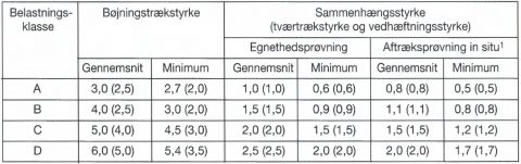 Flydemørtelgulve