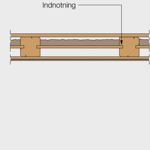 Indnotning