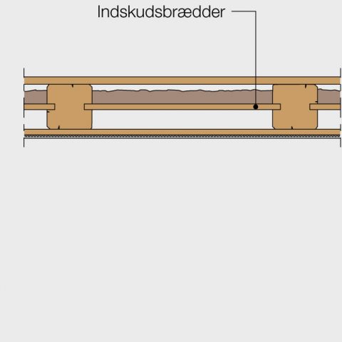 Indskudsbrædder