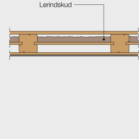 Lerindskud