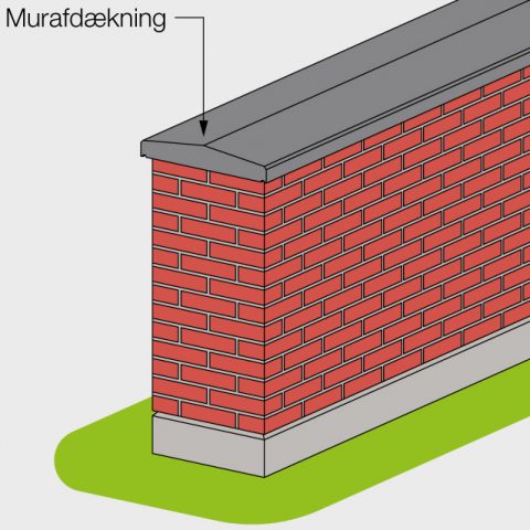Murafdækning