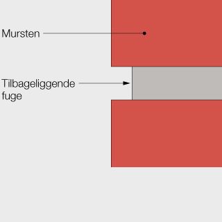 Tilbageliggende fuge