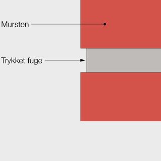 Trykket fuge