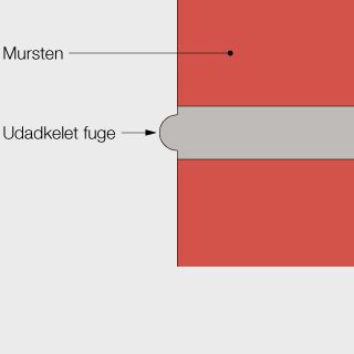 Udadkelet fuge