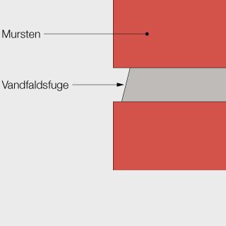 Vandfaldsfuge